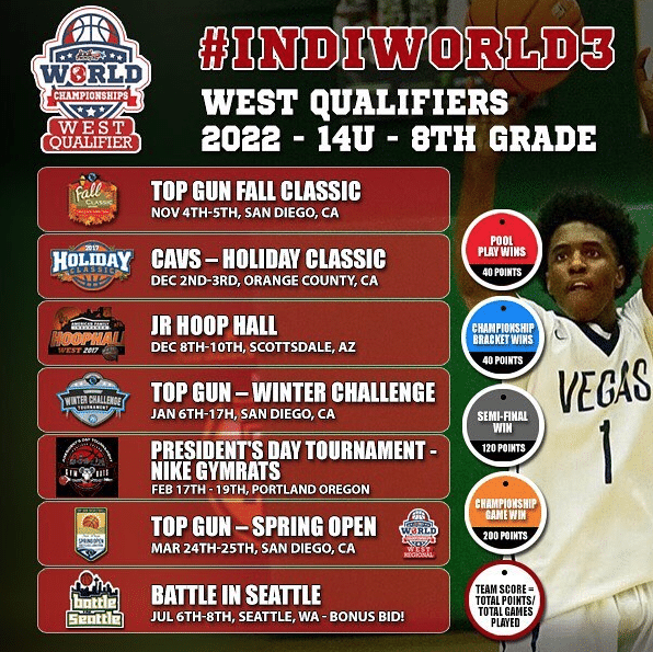 Top Gun Basketball - Fall Classic - IndiWorld3 West Qualifier - IndiWC.com